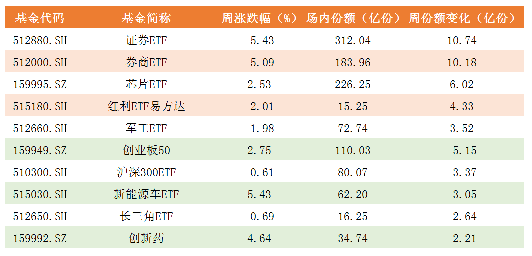 周基金份额变化.png