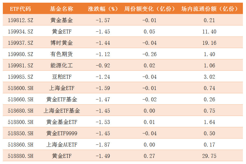 商品ETF.png