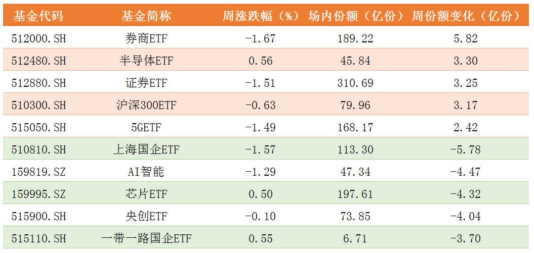 份额变化.png