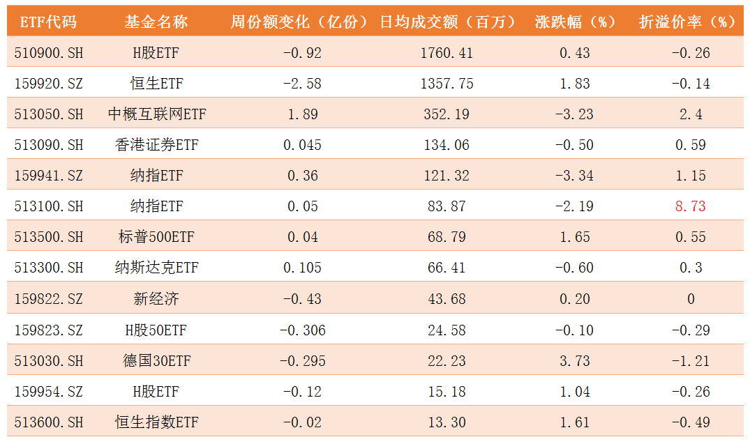 跨境ETF.png