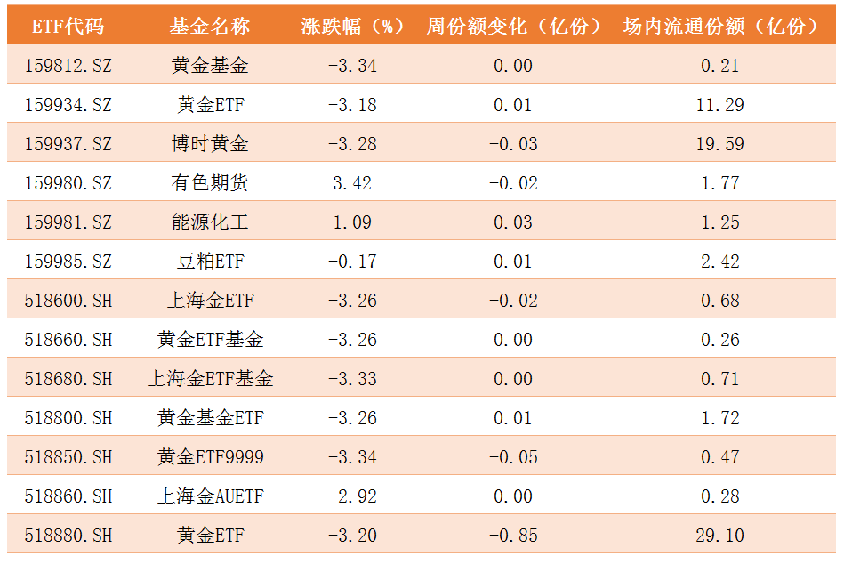 商品ETF.png