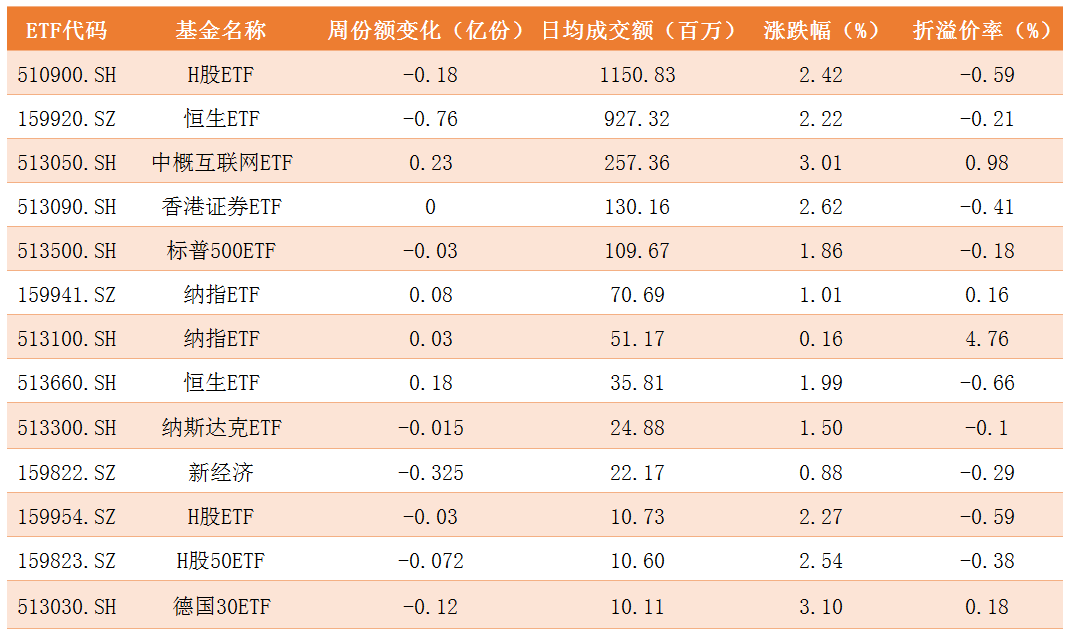 跨境ETF.png