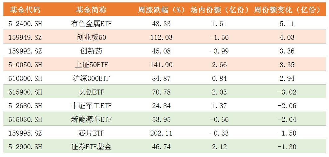 ETF市场份额变化.png