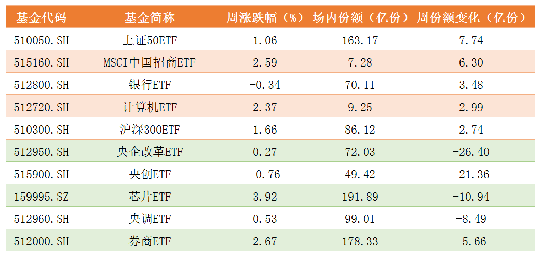 ETF份额变化.png