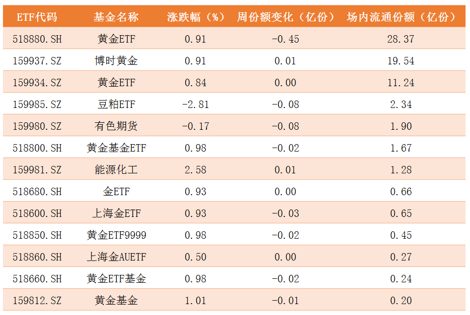 商品ETF.png