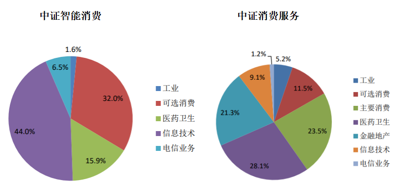 主题指数对比.png