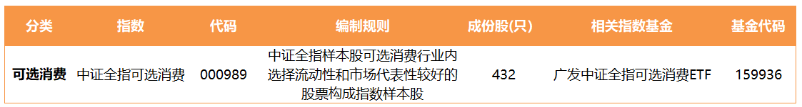 中证可选消费.png