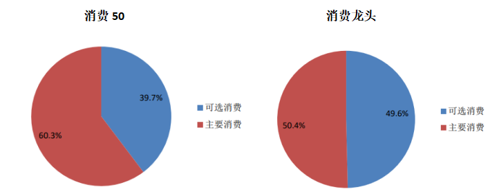 消费权重分配.png