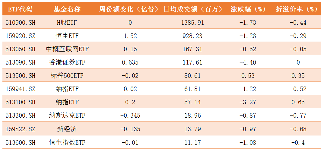 跨境ETF.png