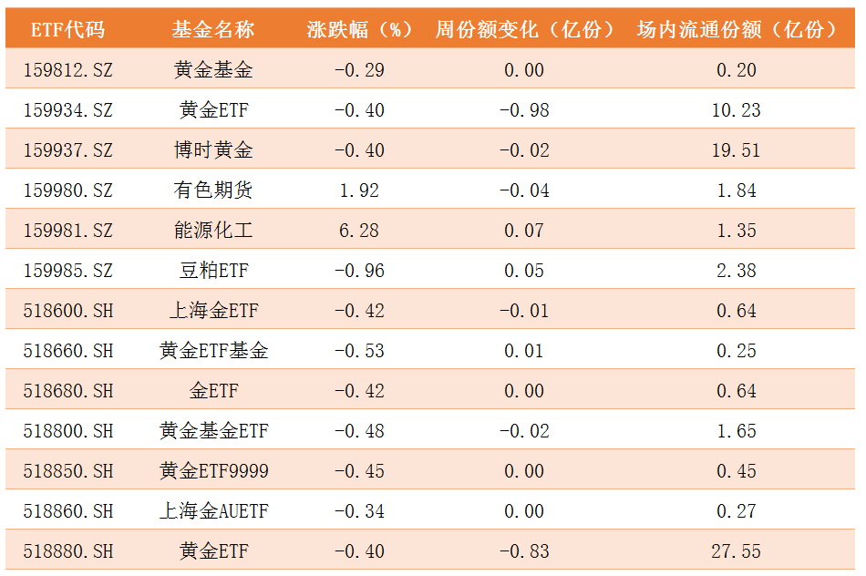 商品ETF.png