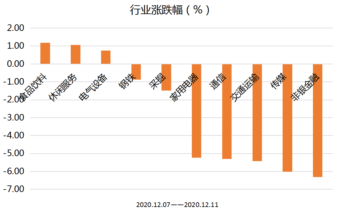 行业涨跌幅.png