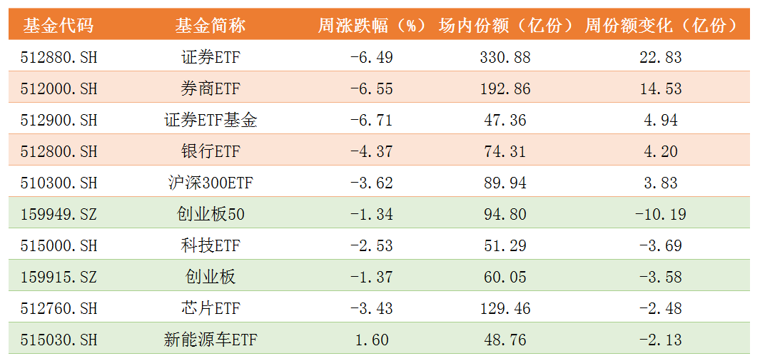 ETF市场份额变化.png