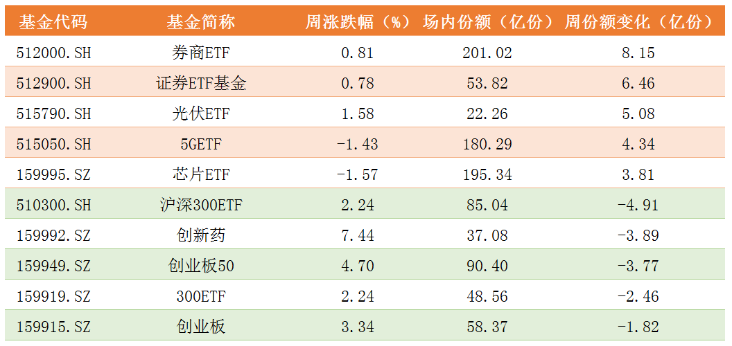 份额变化.png