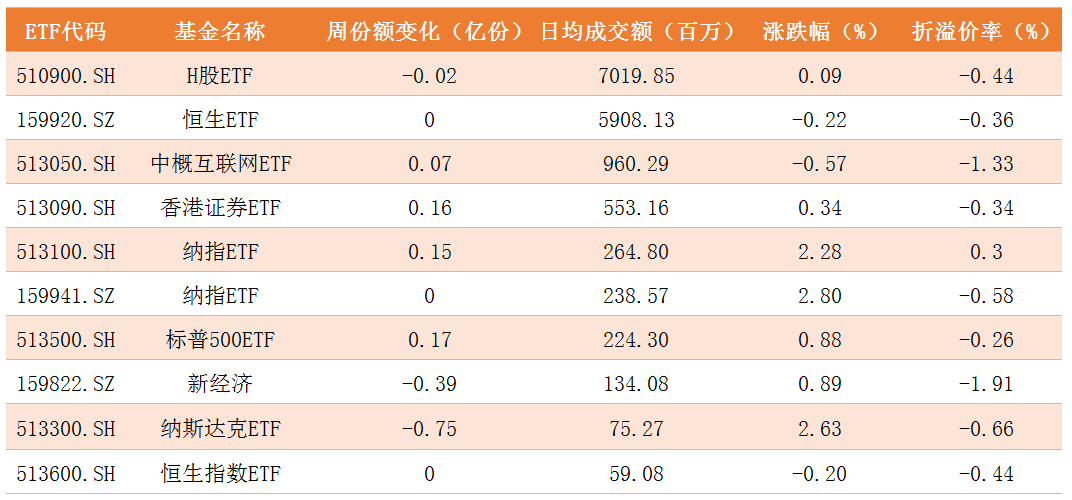 跨境ETF.png