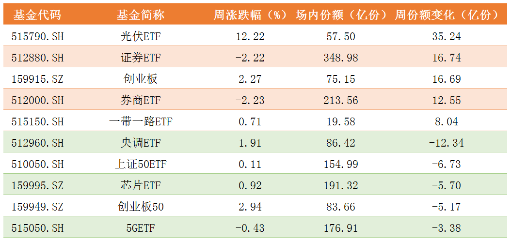 基金份额变化.png