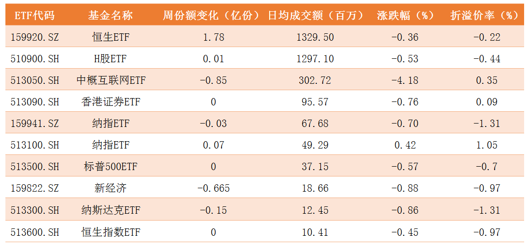 跨境ETF.png