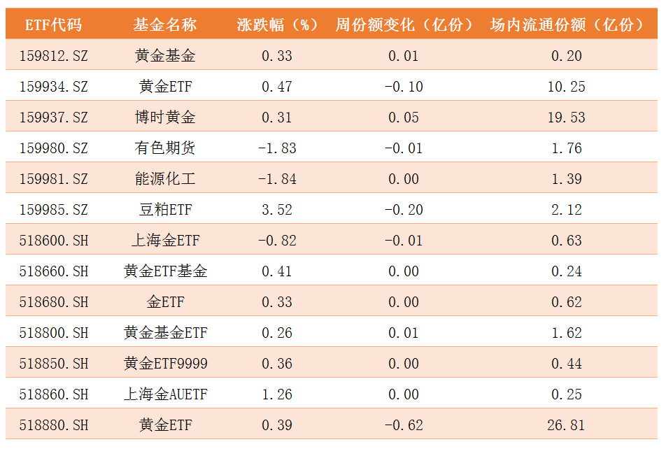 商品ETF.png