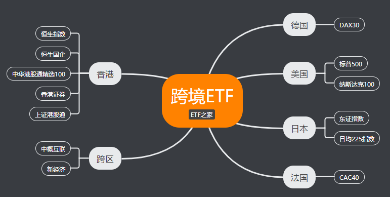 跨境ETF.png