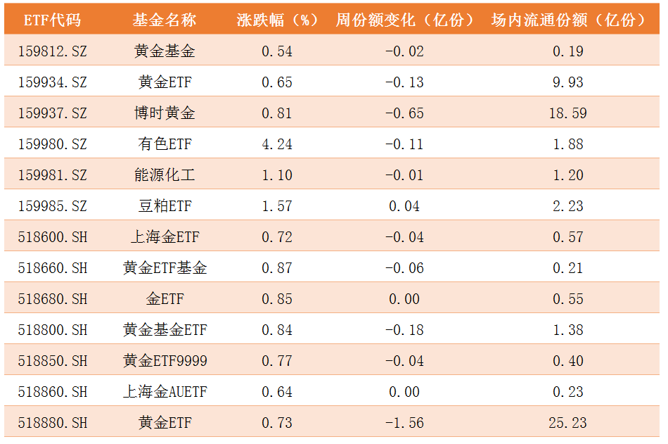 商品ETF.png