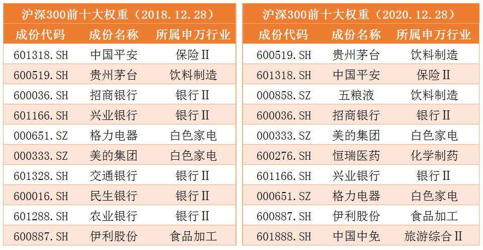 沪深300权重.png