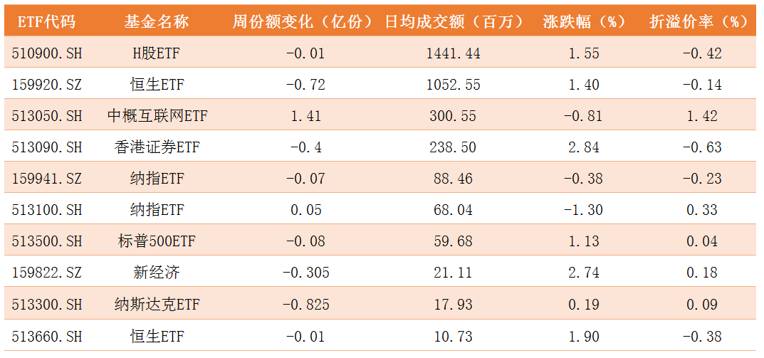 跨境ETF.png