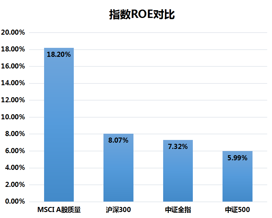 指数ROE.png