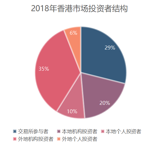 港股市场投资者结构.png