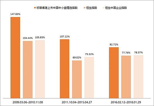 香港中小LOF涨幅.jpg