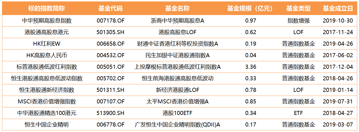 港股主题指数基金.png