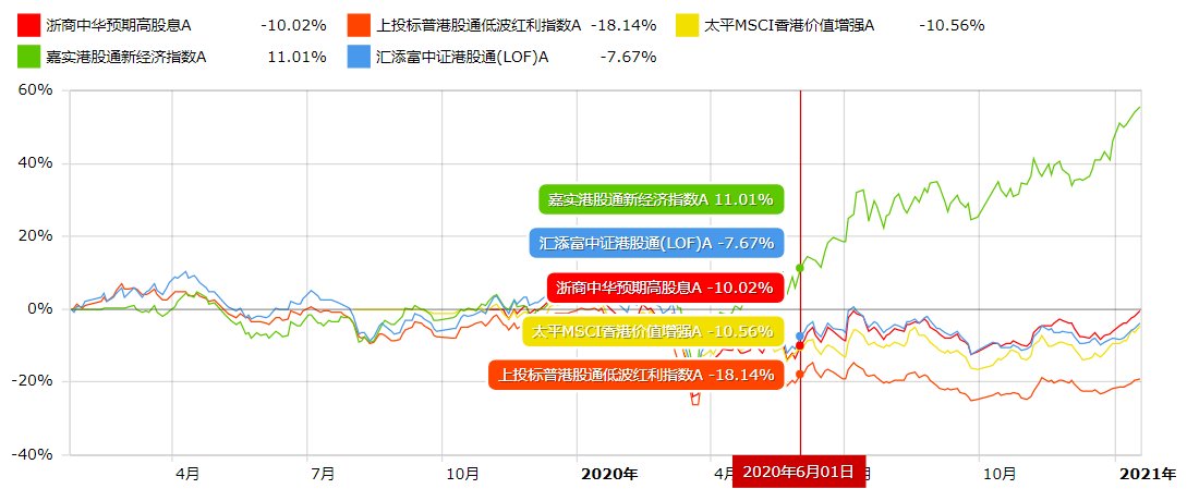 主题类指数数据对比.png