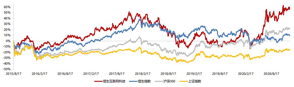 恒生互联网指数走势.jpg