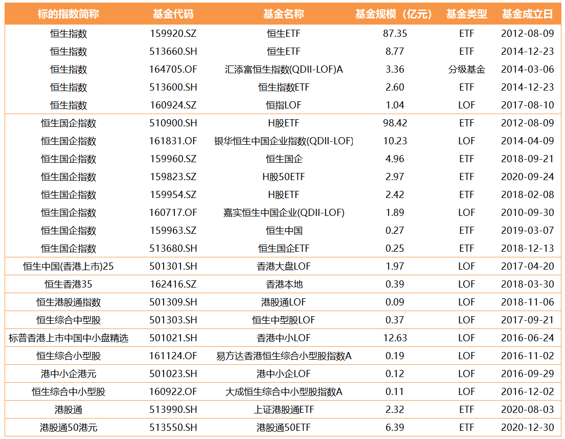 港股宽基基金.png