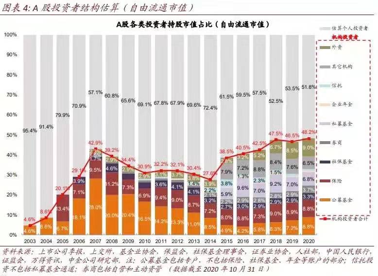 A股持股市值.jpg