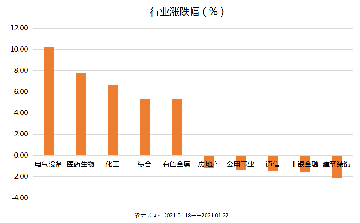 申万一级行业涨跌幅.png