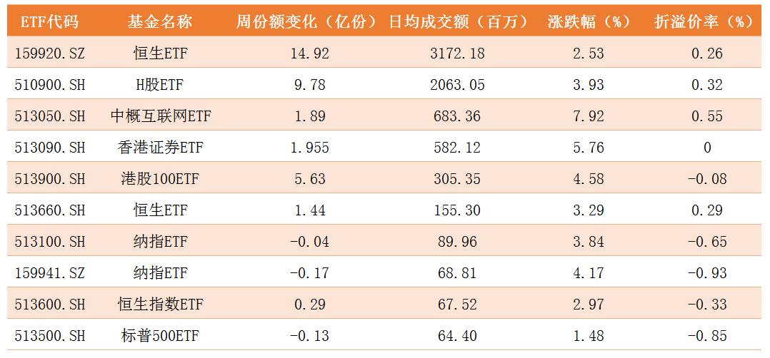 跨境ETF.png