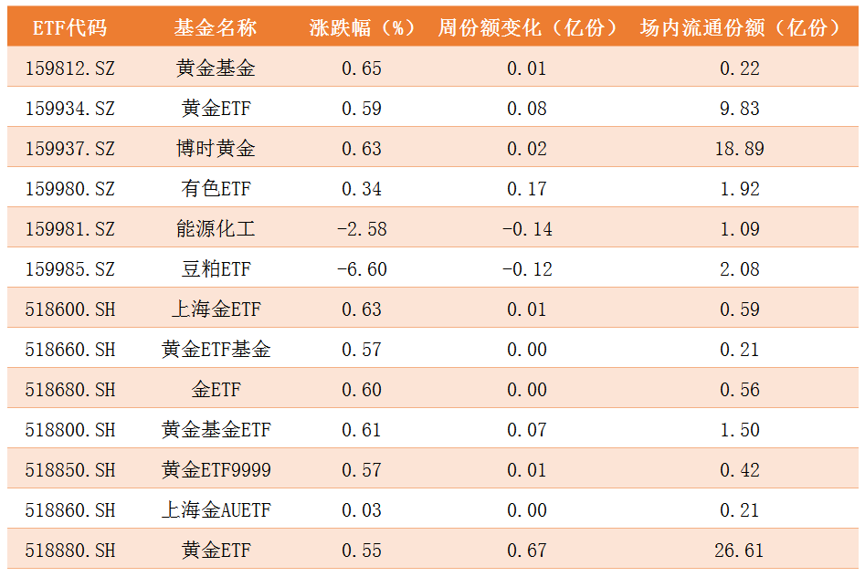 商品ETF.png