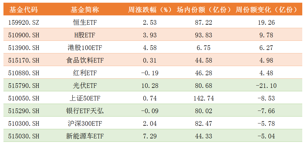 基金周份额变化.png