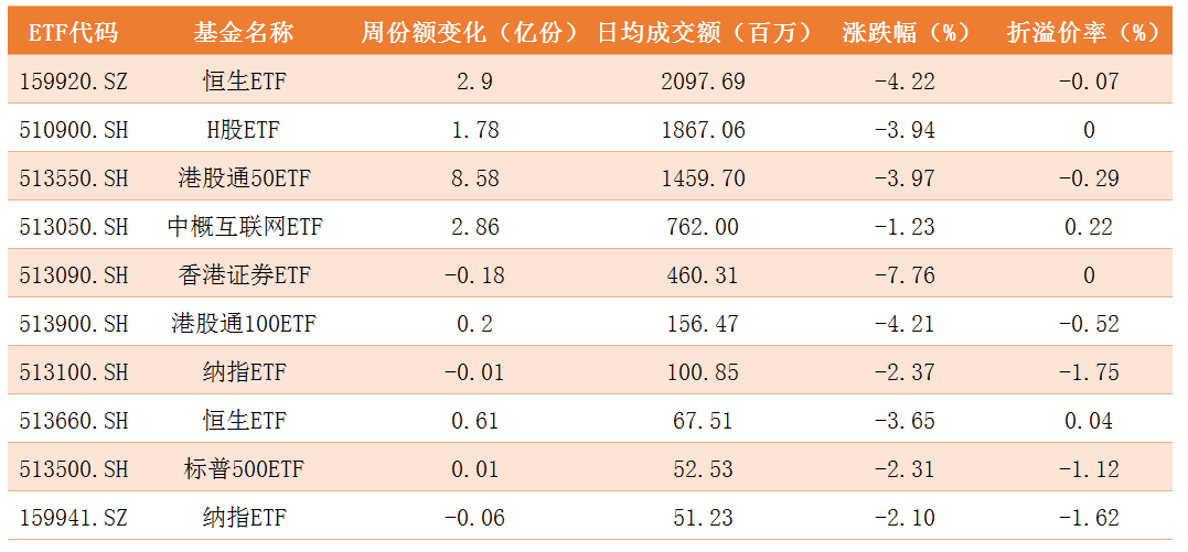 跨境ETF.png