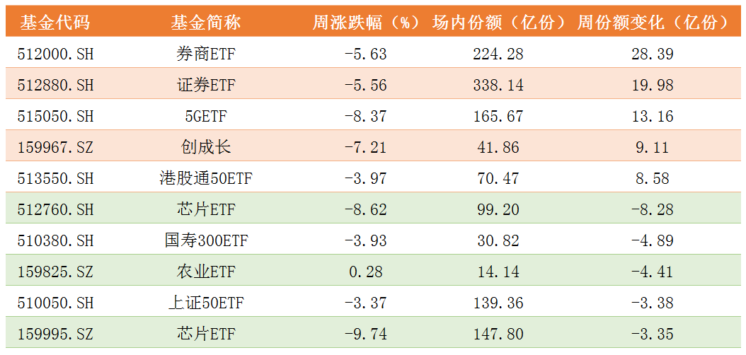 基金份额变化.png