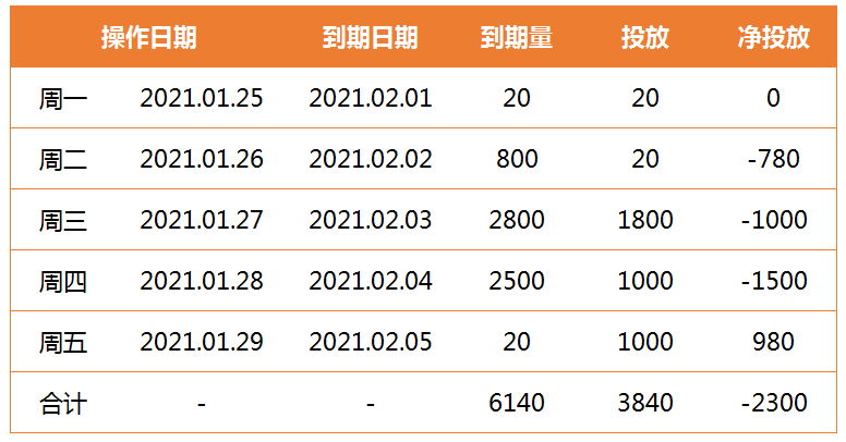 国债逆回购操作.png