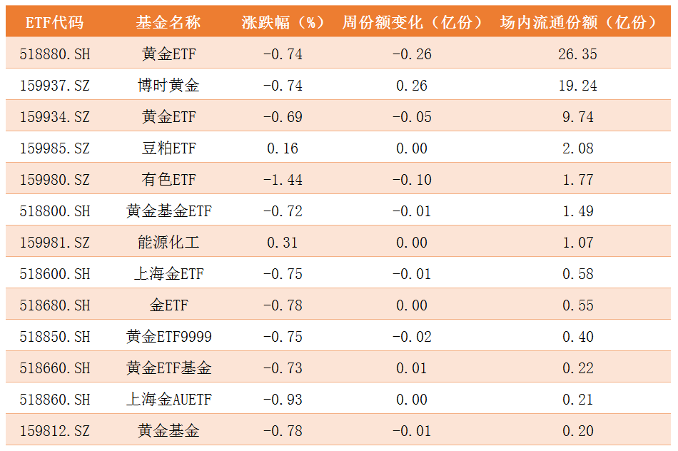 商品ETF.png