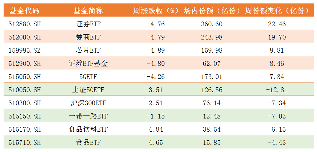 基金份额变化.png