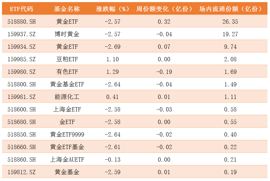 商品ETF.png