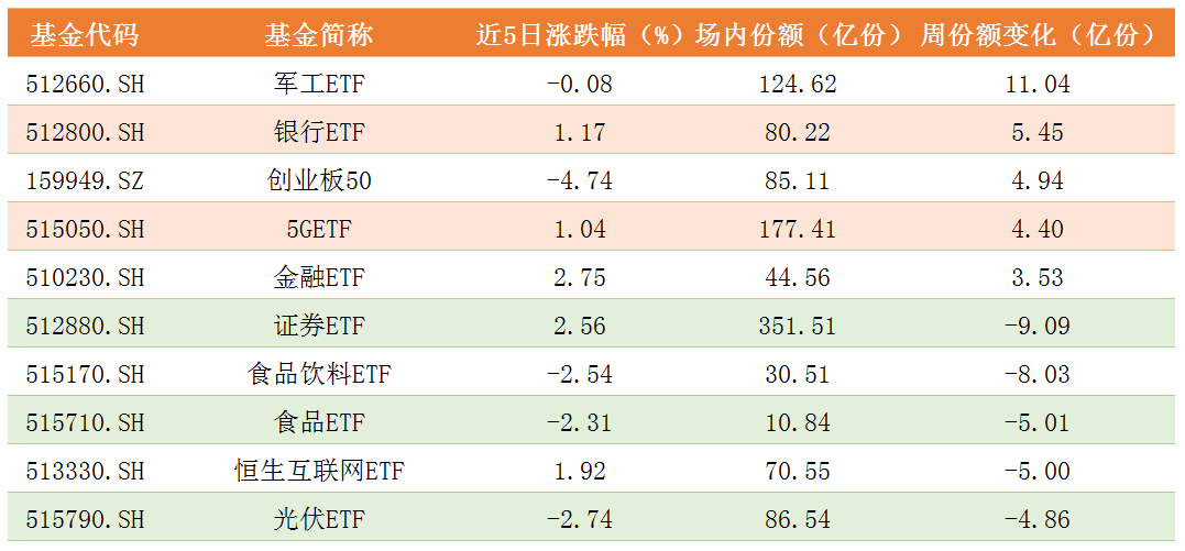 份额变化.png