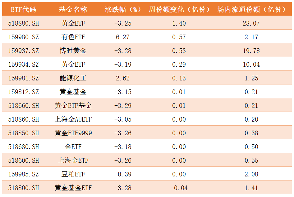 商品ETF.png