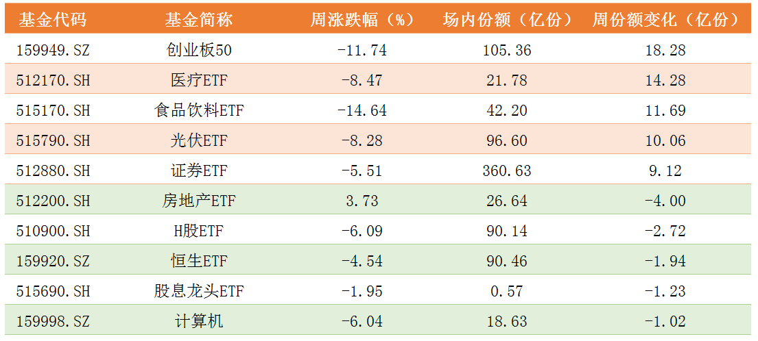 周份额变化.png