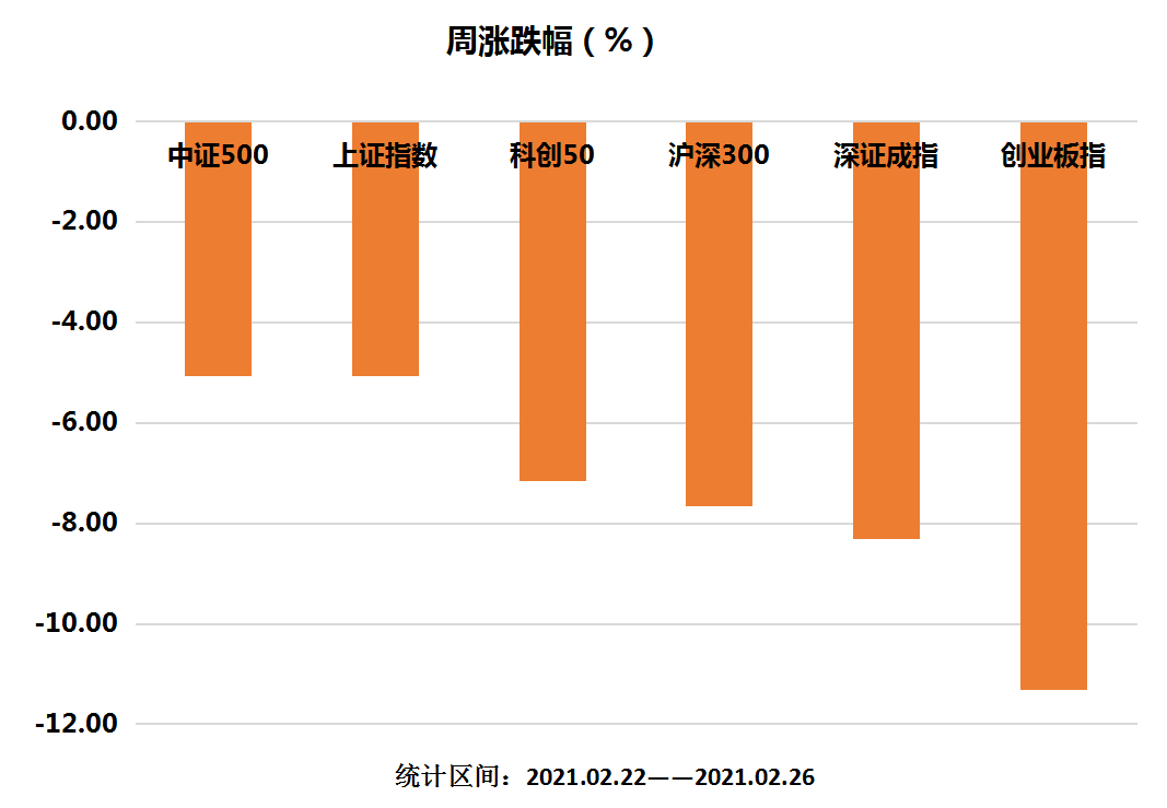 宽基指数涨跌幅.png