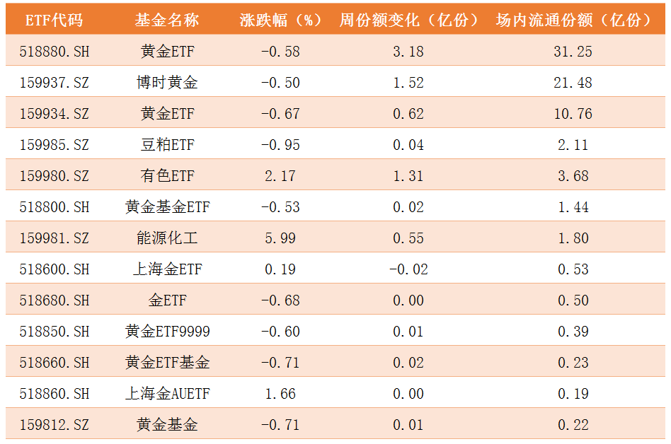 商品ETF.png