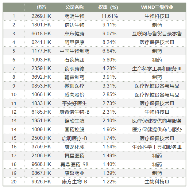 指数前20大成分.png