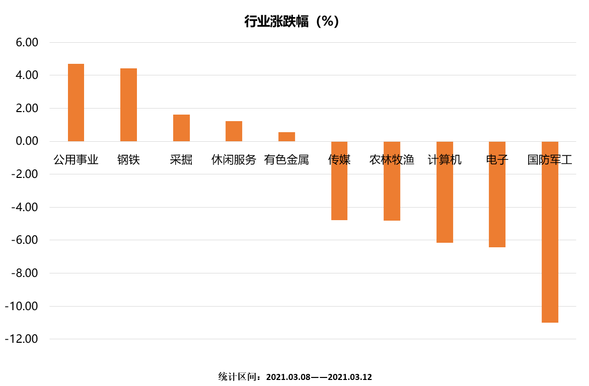 申万一级行业涨跌幅.png